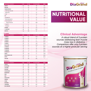 DiaGrand Low-GI Protein for Diabetes Nutrition | 5 Protein Sources | TriQ